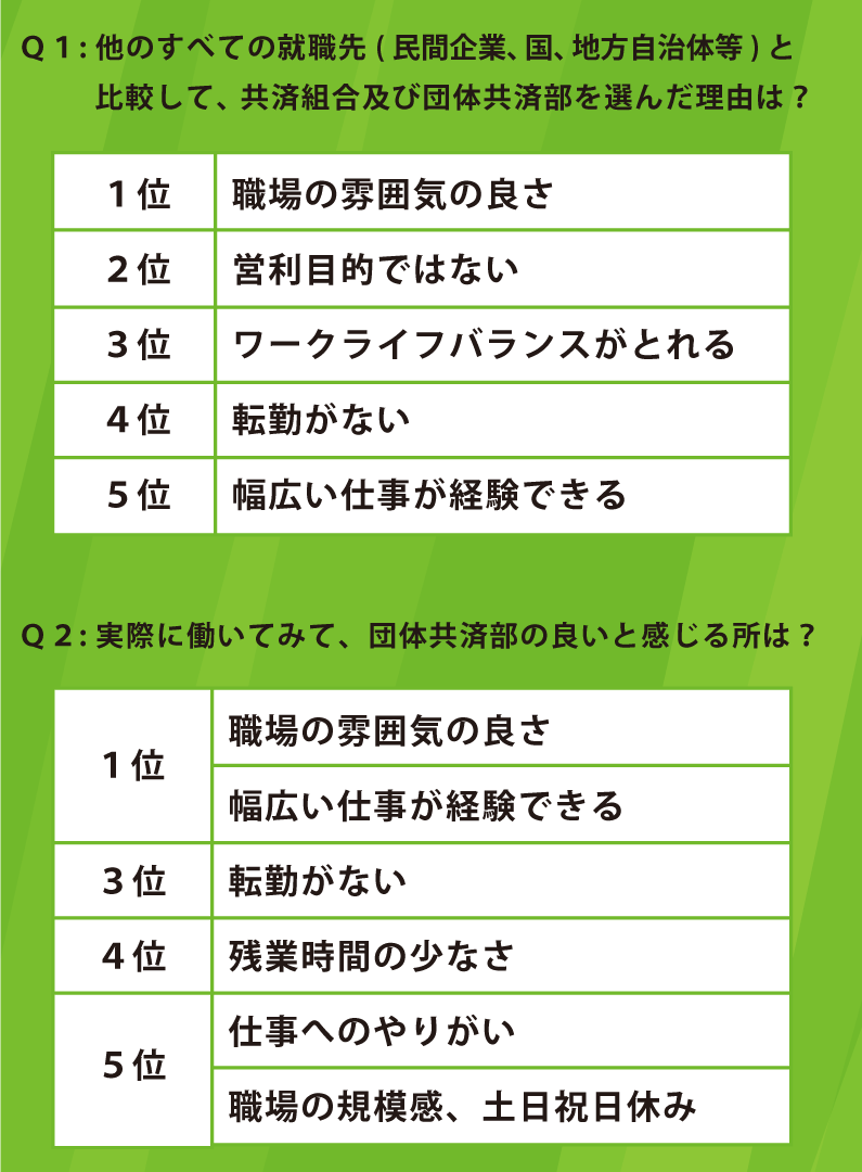 団体共済部を選んだ理由は?良いと感じるところは?
